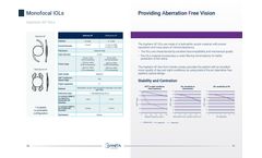 Hanita - Model AF - Aspheric IOLs Brochure