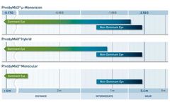 Schwind - Version PresbyMAX - Presbyopia Treatment for Ageless Vision