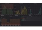 OPSIS Data Services - Version CEM - ODS