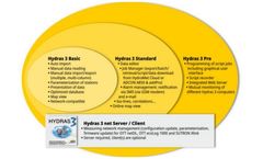 OTT HydroMet - Version Hydras 3 - Basic Communication Software