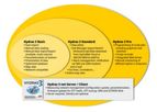 OTT HydroMet - Version Hydras 3 - Monitoring Network Management Software