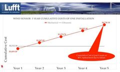 Lufft USA Webinar: Cost Benefit Analysis for Replacement of Mechanical Turbine Control Wind Sensors - Video
