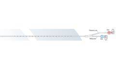 BEL - Coaxial Double Lumen Catheter for Cystomanometry and Urethral Pressure Profile