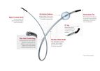 Model Sniper - Balloon Occlusion Microcatheter