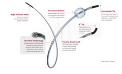 Model Sniper - Balloon Occlusion Microcatheter