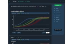 Lucid Lab - Cross-Platform Web Application