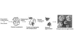 CD Formulation Releases Crystallinity Determination Service for API Development