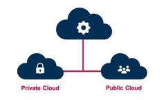 Allsoftgo - Cloud Computing Software