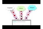 DermEngine for Intelligent Dermatology - eTraige -  Video
