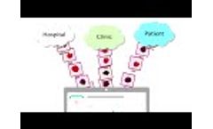 DermEngine for Intelligent Dermatology - eTraige -  Video