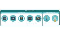 BioSensics - Version BioDigit Clinic - Integrated Software for Centralized and Objective Assessment