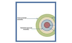 PDH - 3T - Arc Flash Basics and Hazard Planning Program Course