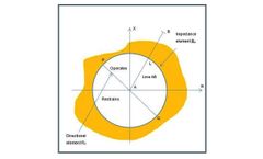 PDH - 3T - Distance Protection Course