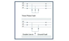 PDH - 4T - Introduction to Short Circuit Current Calculations Course