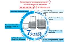 Huiying Animal Health - Model JDX - Harmless Treatment Machine For Animal Organic Waste