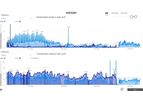 Datamonitrix - Nitrate & Nitrite Data Management Software