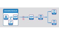 Vimed Transfer - Effective Image Communication Software