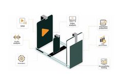 HeadSpin - Audio Visual Platform Software