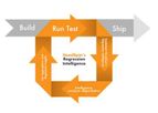 HeadSpin - Regression Intelligence Software