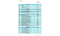 Urinalysis - Visual Reading Strips - Brochure