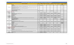 Eurolink - ECG and Stress Test Patient Cables  - Brochure
