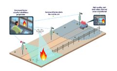 OGI - Wireless Data Transmission System