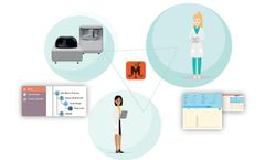 Version Connect to Mangrovias - Diagnostics Software