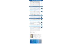 Janitza - Model UMG 509-PRO - Multifunction Power Analyzer with RCM - Brochure