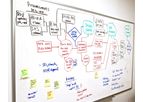 Optical Product Development Process Services