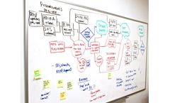 Optical Product Development Process Services