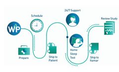 A Streamlined HSAT Model to Expand Patient Access Services