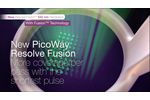 Introducing the NEW PicoWay Resolve Fusion 532 nm Handpiece - Video