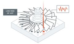 Engine Development Support Services
