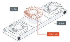 Manufacture to Control HCF