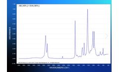 FDM - Version 50,000+ Spectra - ATR Plastics Kit Spectral Library