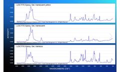 FDM - Version 347 Spectra - Raman Retail Adhesives & Sealants