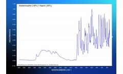 FDM - Version 4250 Spectra - Spectral Database ATR Drug Kit