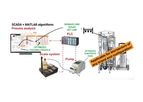 Model Based Fed-Batch Control