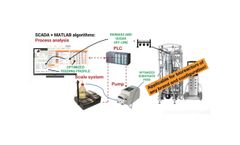 Model Based Fed-Batch Control
