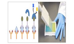 DiagNodus - Non-Invasive Collection and Analysis Technology