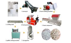 Shuliy - EPS Foam Granulating Line