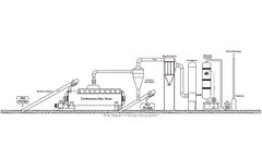 The Working Principle of Sludge Dryer