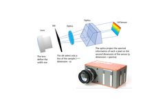 Indatech - Model HypeReal - NIR Hyperspectral Imaging System