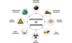 Sarissa - Novel Biosensor