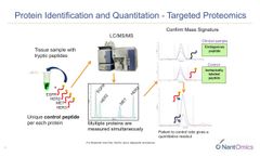 Emergence of Clinical Proteomics: Identifying and developing actionable protein.. - Video