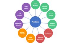 Drug Discovery Platform Technology