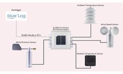 Weather Station for Bluelog Series