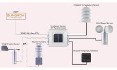 Weather Station for Sungrow
