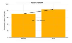 How to Increase PV Plant Efficiency with PR (Performance Ratio) Analysis?