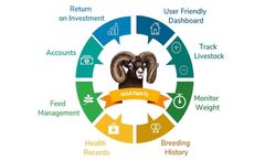 GoatMate & GoatDiary - Live Stock Management Software